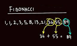 fibonacci