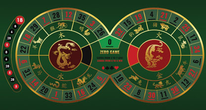 Chinees Roulette